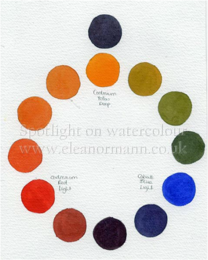 Colour wheel Product review by Eleanor Mann for MaimeriBlu Superior Watercolours
