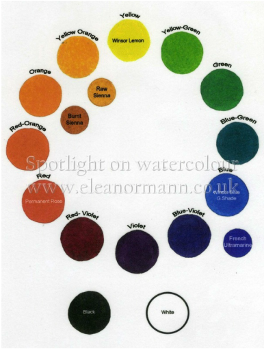 The colour wheel. From A Spotlight on Watercolour - a blog by Suffolk artist, Eleanor Mann